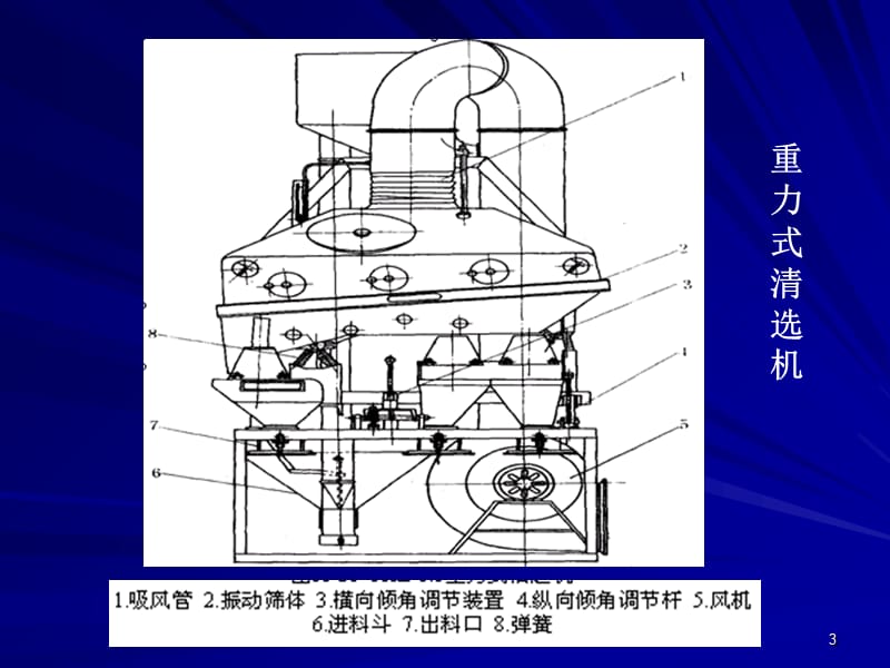 制粉小麦清理的意义工艺-文档资料.ppt_第3页