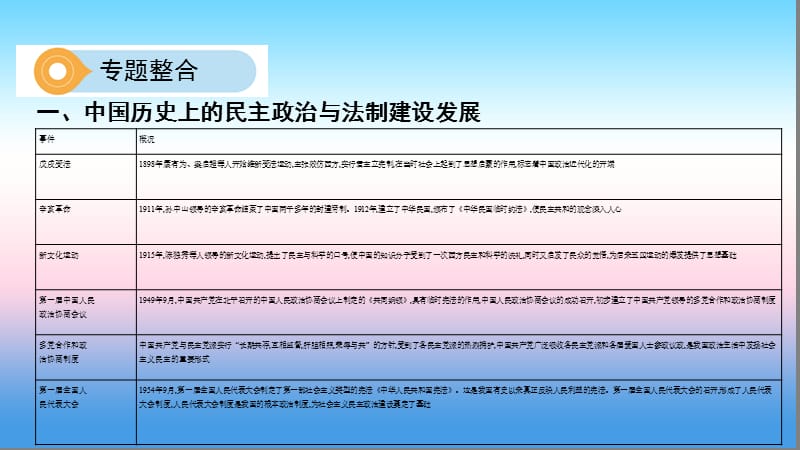 河南省2019年中考历史总复习 第二部分 专题突破 专题六 民主法制 匡扶正义&mdash;中外民主与法制建设课件.ppt_第2页