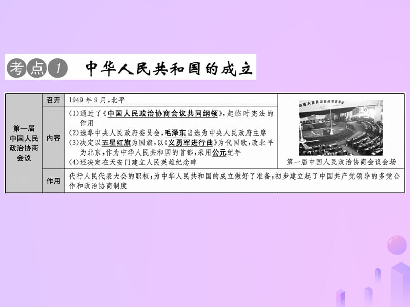 广西2019年中考历史总复习 第十二讲 中华人民共和国的成立和现固课件 新人教版.ppt_第2页