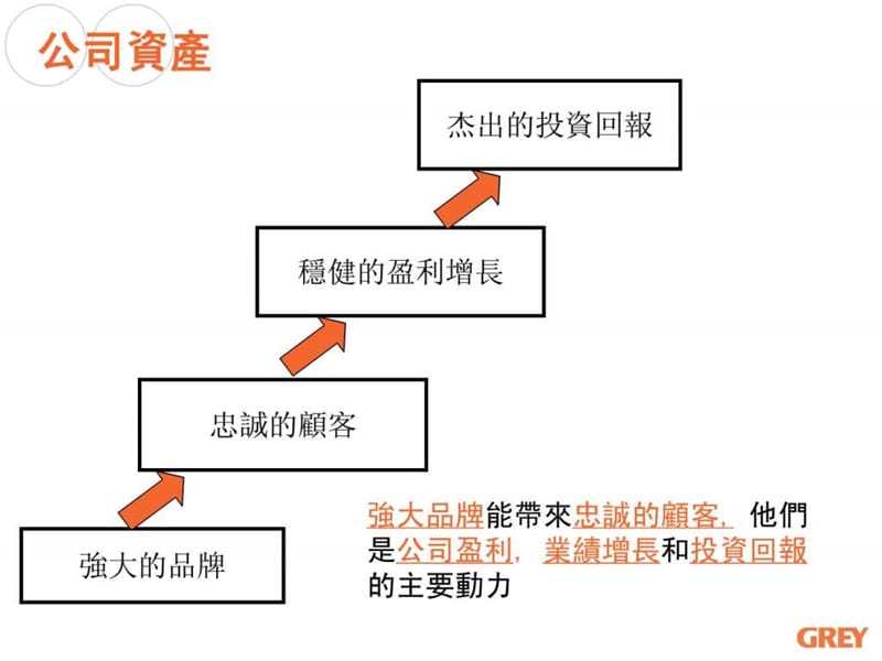 《品牌之道培训》课件.ppt_第3页