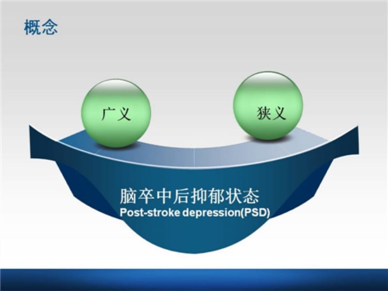 《脑卒中后抑郁状态》PPT课件.ppt_第3页