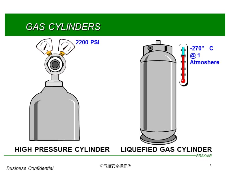 《气瓶安全操作》课件.ppt_第3页