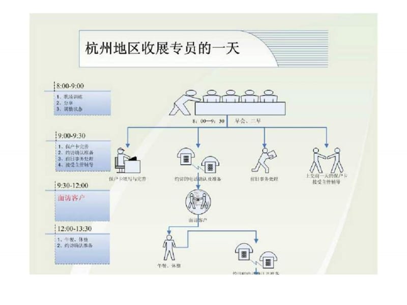 《收展培训材料》课件.ppt_第2页