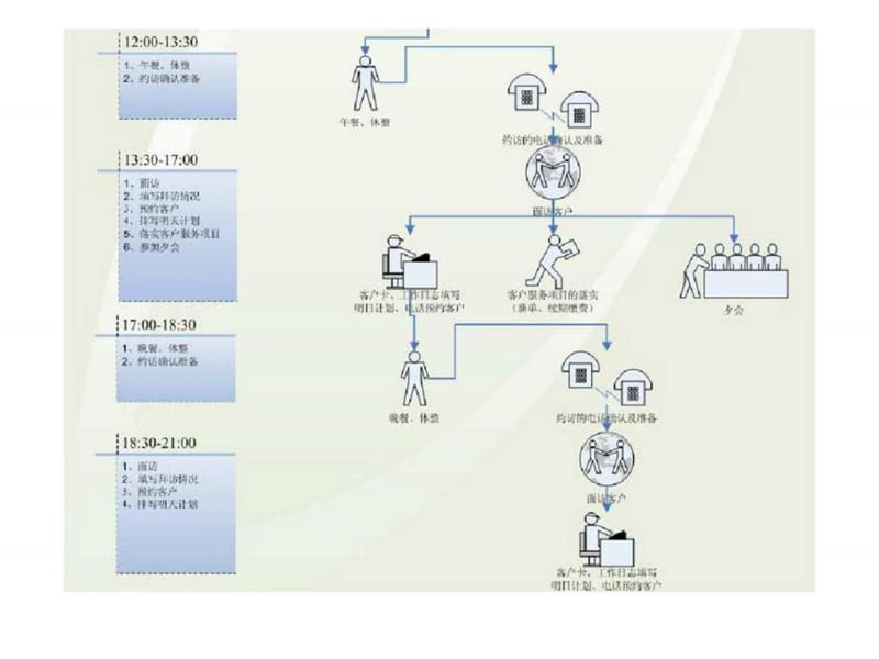 《收展培训材料》课件.ppt_第3页