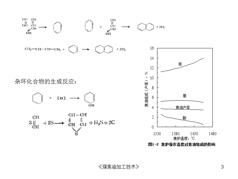 《煤焦油加工技术》课件.ppt_第3页