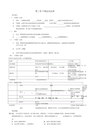 高考物理复习第3章牛顿运动定律学案(无答案).docx