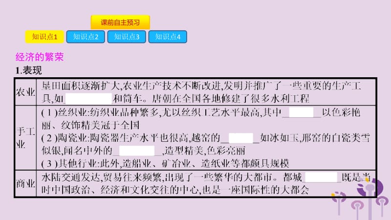 2019春七年级历史下册 第一单元 隋唐时期繁荣与开放的时代 第3课 盛唐气象课件 新人教版.pptx_第2页