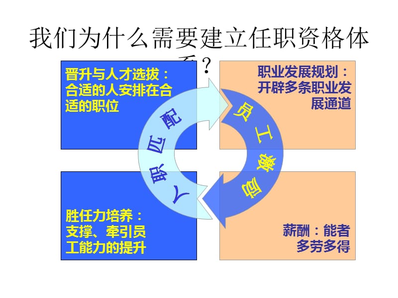 《人才胜任力模型》PPT课件.pptx_第3页