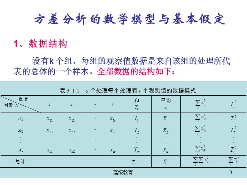 第三章常用试验设计-1-完全随机 系统分组【高等教学】.ppt_第3页