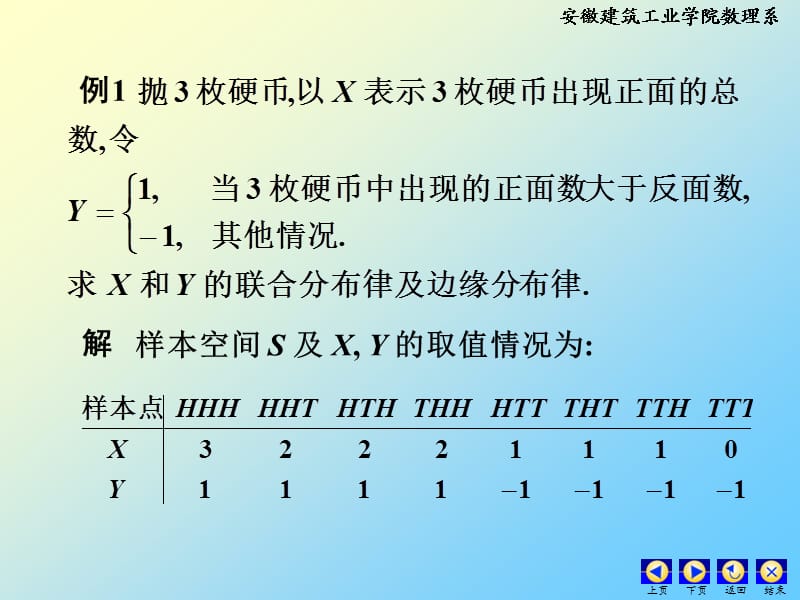 第三章多维随机变量及其分布补充例题【高等教学】.ppt_第2页