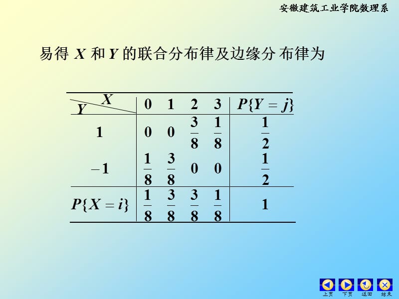 第三章多维随机变量及其分布补充例题【高等教学】.ppt_第3页