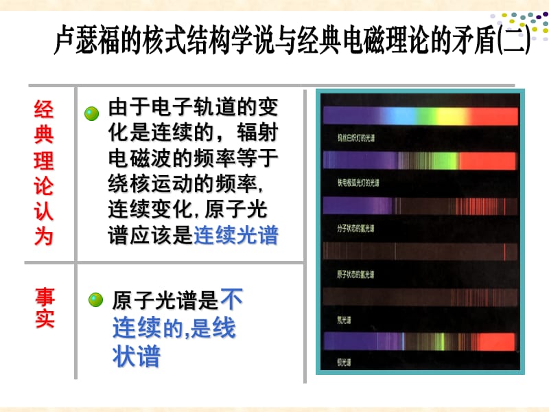 玻尔的原子模型【高等教学】.ppt_第3页