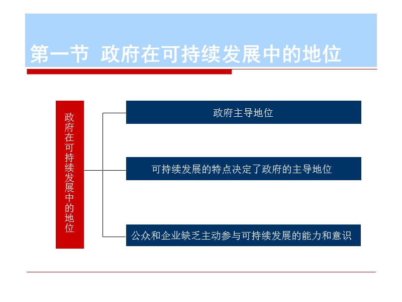 第七章城市综合减灾管理2【高级课堂】.ppt_第2页