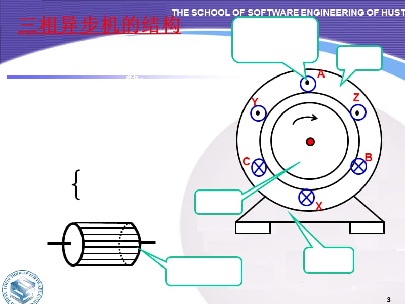 《三相异步电动机》PPT课件.ppt_第3页