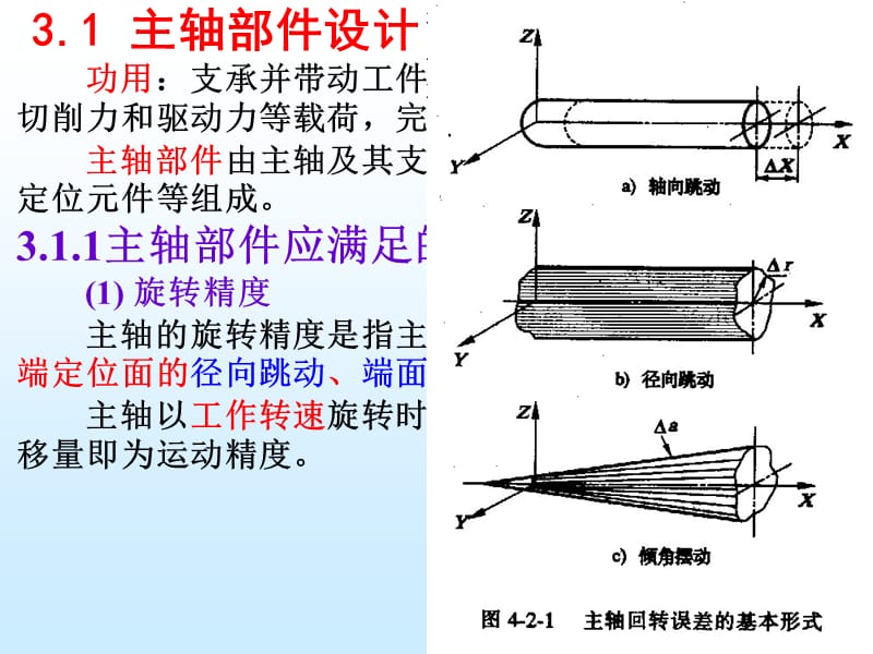 第3章_典型部件设计(主轴、支承件、导轨)【高等教学】.ppt_第1页