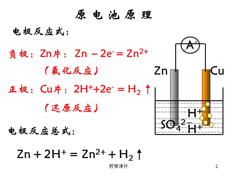 发展中的化学电源-ppt【教学讲课】.ppt_第2页