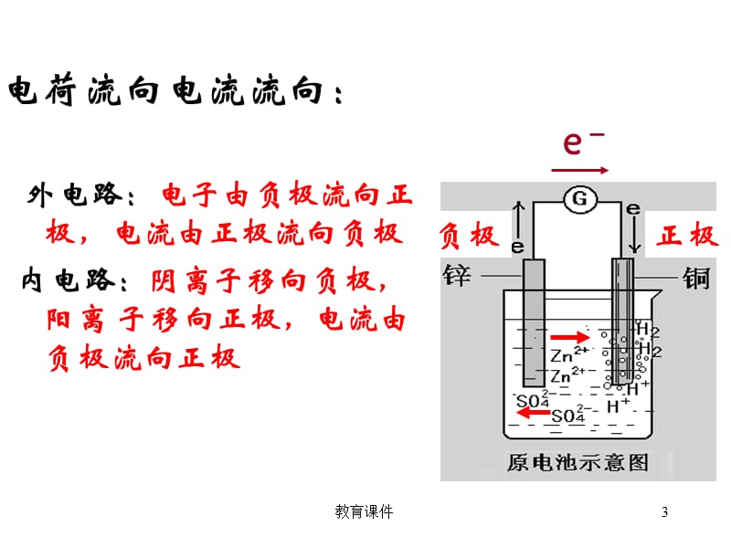 发展中的化学电源-ppt【教学讲课】.ppt_第3页