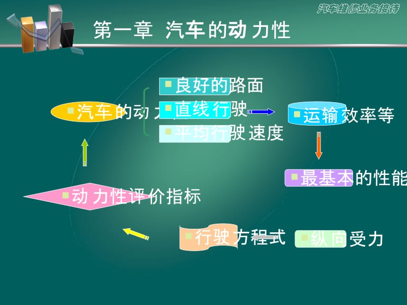 《汽车的动力性》PPT课件.ppt_第2页