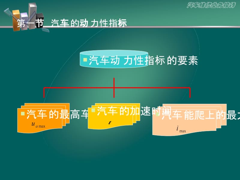 《汽车的动力性》PPT课件.ppt_第3页