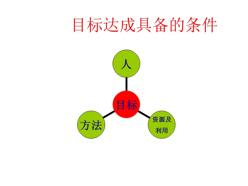 《如何完成销售目标》PPT课件.ppt_第3页