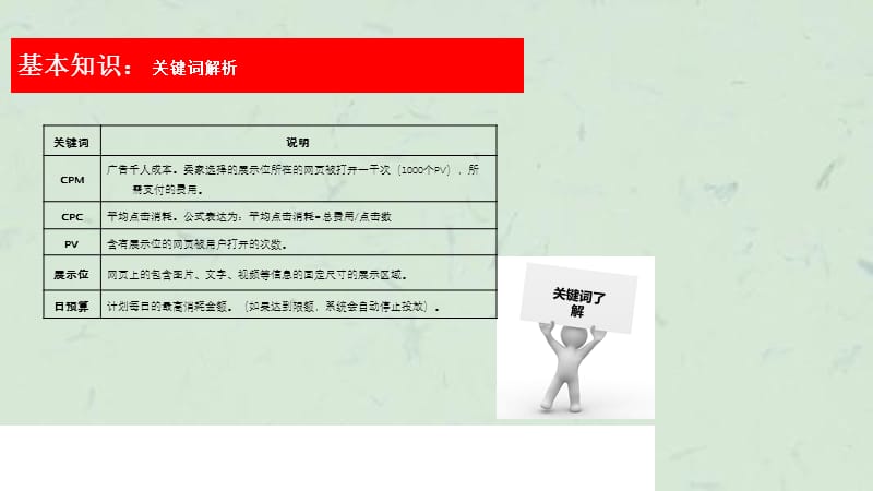 《钻石展位培训》课件.ppt_第3页