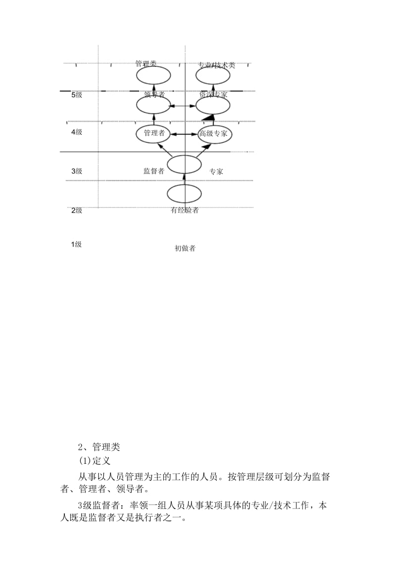 华为技术任职资格管理制度.docx_第2页