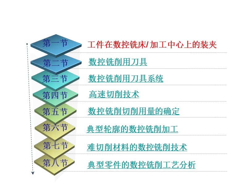 《数控铣削加工工艺》PPT课件.ppt_第1页