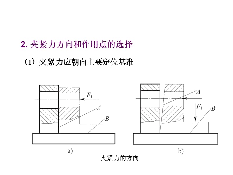 《数控铣削加工工艺》PPT课件.ppt_第3页