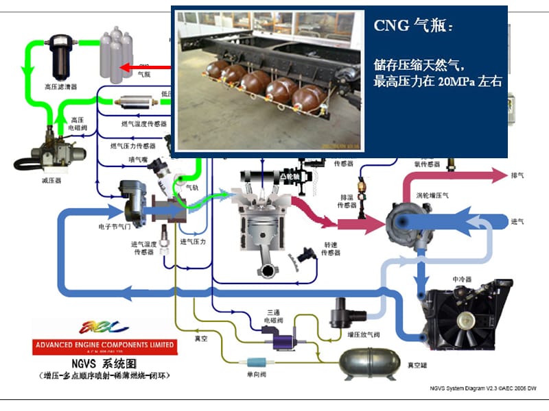 《天然气零部件图解》PPT课件.ppt_第1页