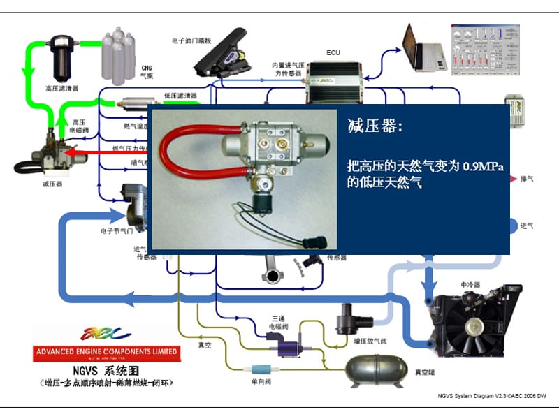 《天然气零部件图解》PPT课件.ppt_第3页