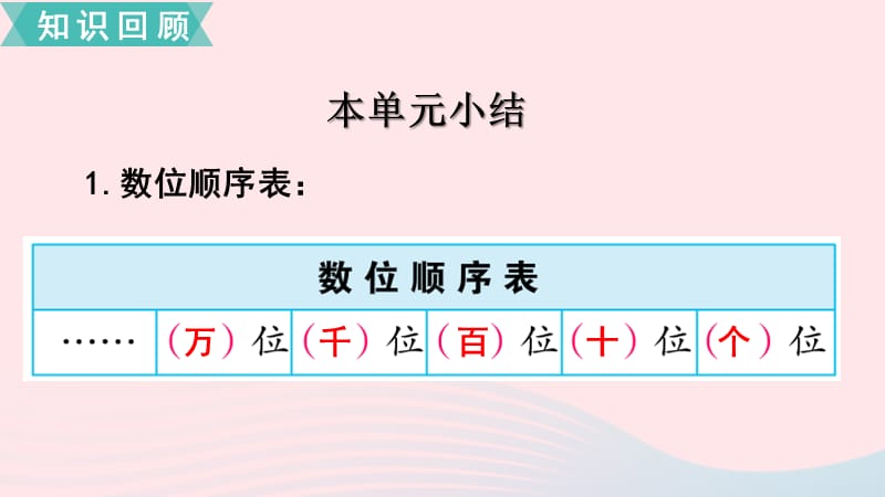 2020春二年级数学下册 第四单元 认识万以内的数 第10课时 复习课教学课件 苏教版.ppt_第2页