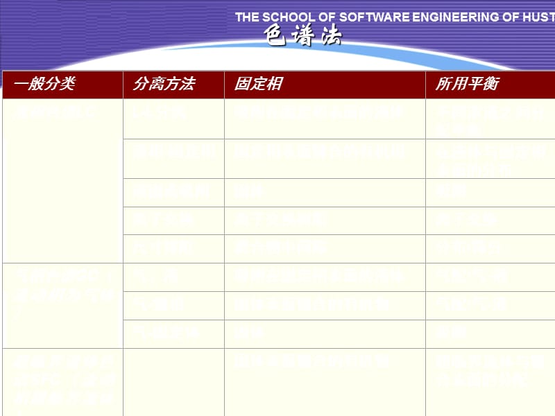 《色谱分析法》PPT课件.ppt_第3页