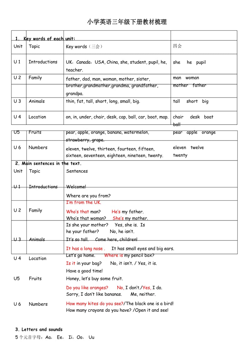 人教版PEP小学英语教材知识梳理(3-6年级).docx_第3页