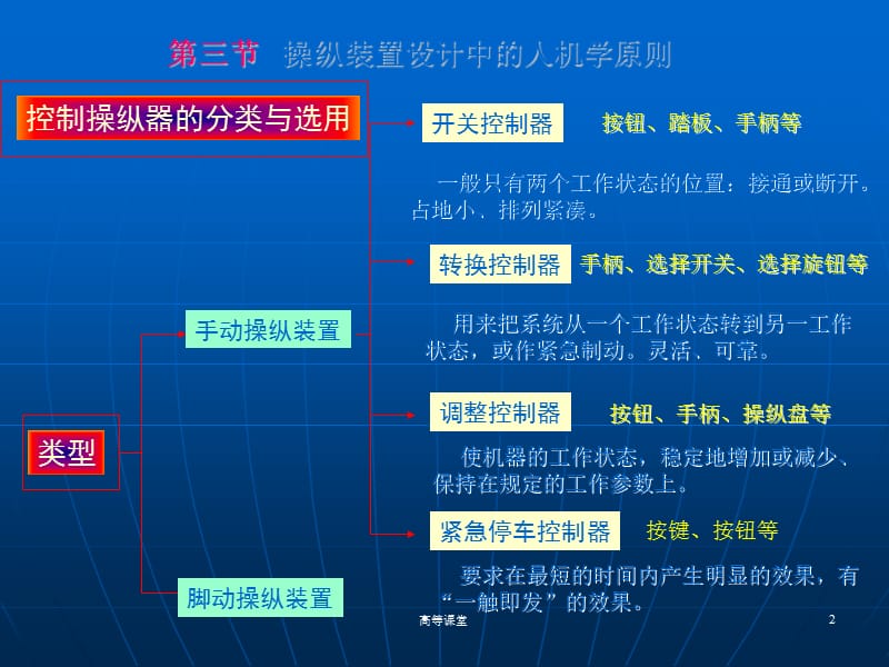 人机工程学 操纵装置设计【稻香书屋】.ppt_第2页