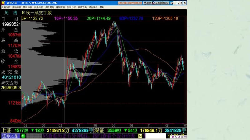 《最新技术分析》课件.ppt_第2页