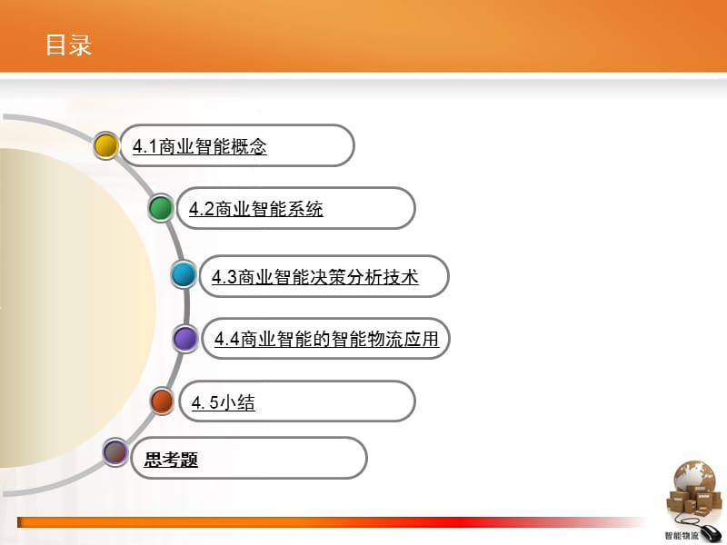 智能物流 第04章【专业教育】.ppt_第3页