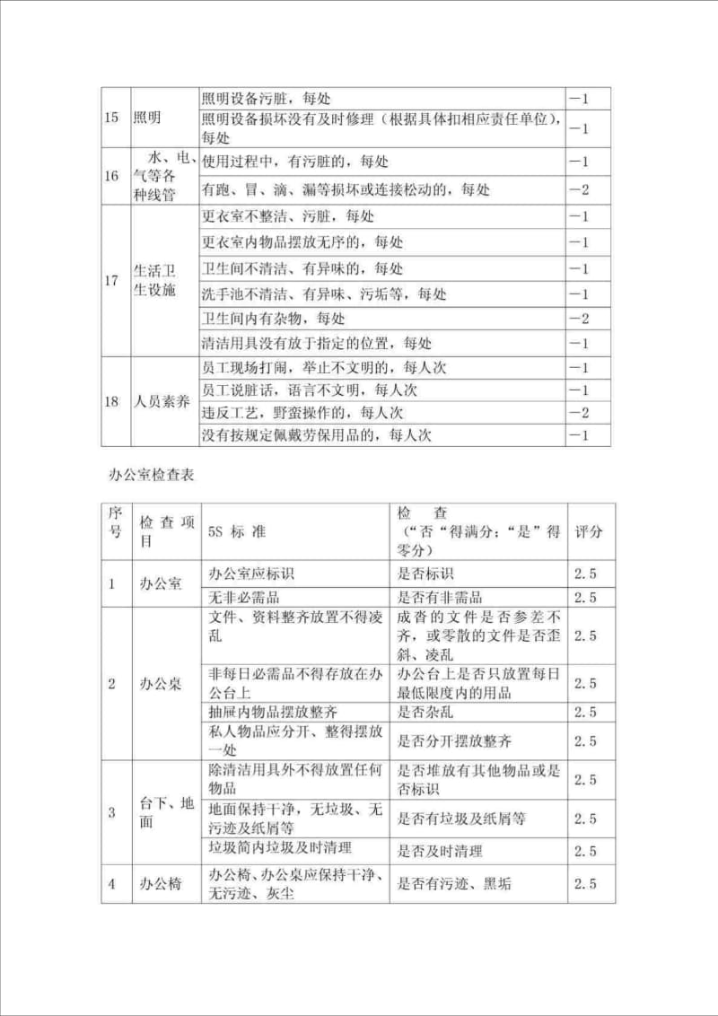 生产现场检查表.doc_第3页