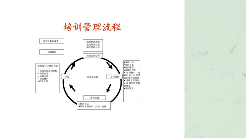 《现代成人培训理念》课件.ppt_第3页