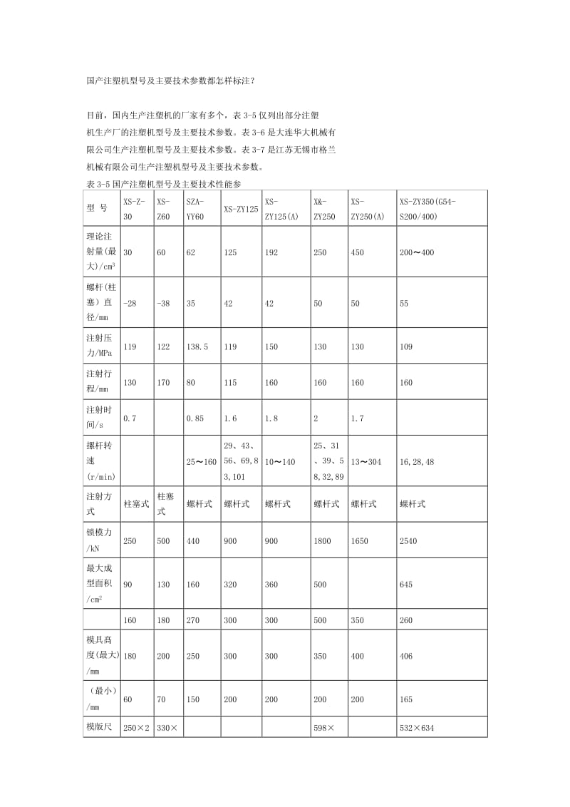 国产注塑机型号及主要技术参数都怎样标注.doc_第1页