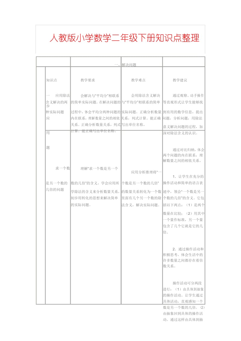 人教版小学数学二年级下册知识点整理.docx_第1页