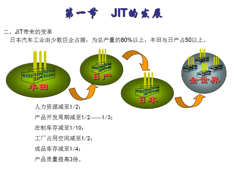 《生产计划模式》PPT课件.ppt_第3页