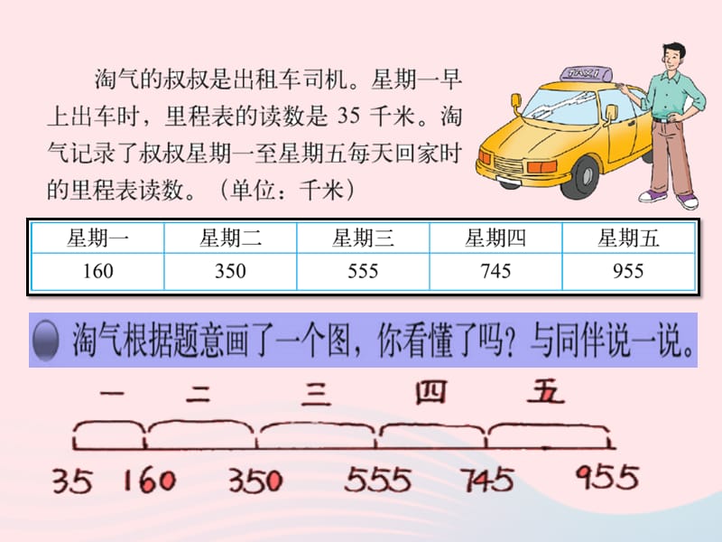 三年级数学上册 第三单元《里程表（二）》课件1 北师大版.ppt_第3页