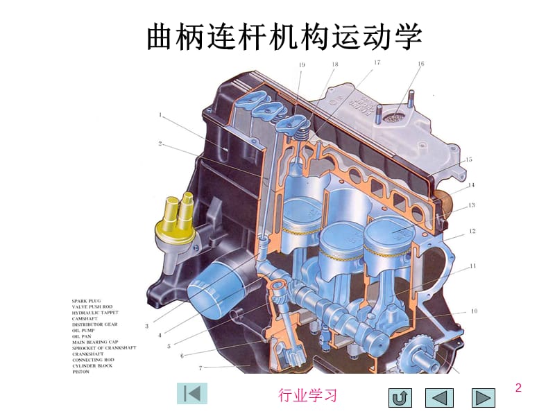 发动机原理【高级教育】.ppt_第2页