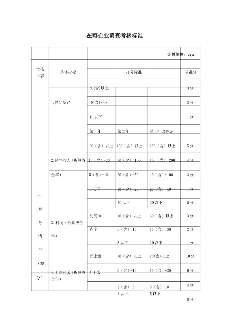 在孵企业调查考核标准.docx_第1页