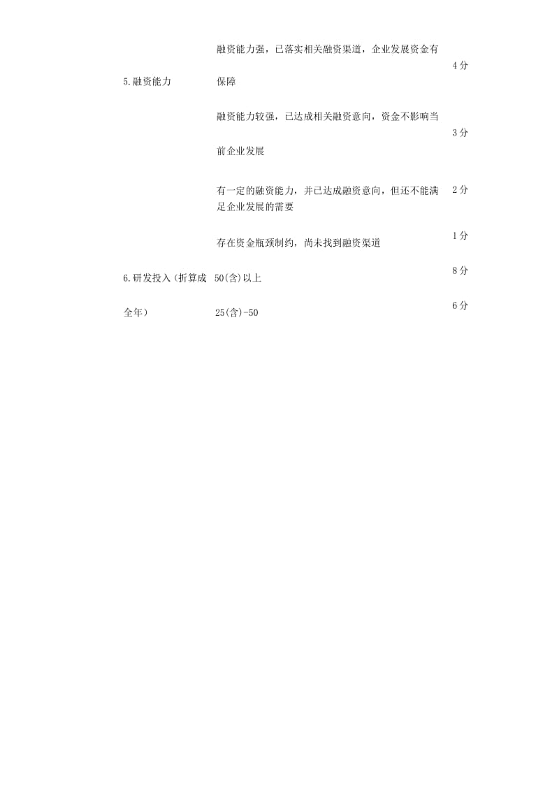 在孵企业调查考核标准.docx_第2页