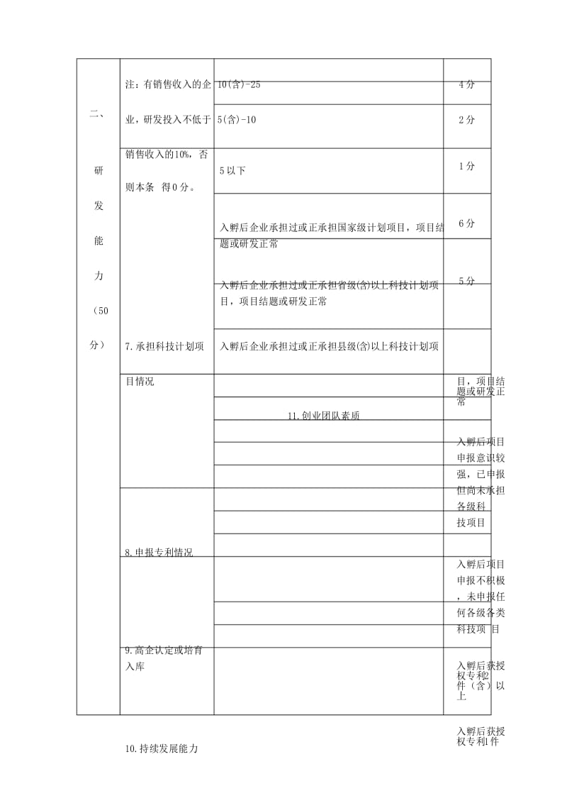 在孵企业调查考核标准.docx_第3页