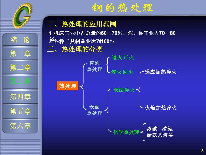 热处理四把火基础与总结【高级教育】.ppt_第3页