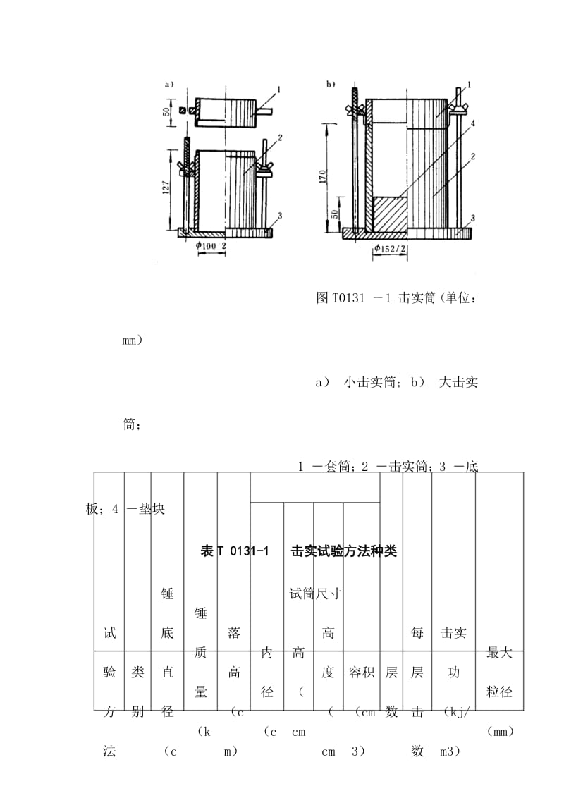 土的击实试验作业指导书.docx_第3页