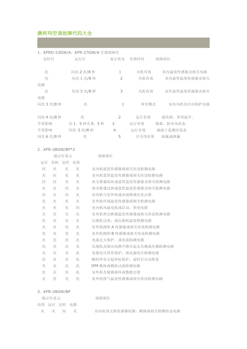 澳柯玛空调故障代码.doc_第1页