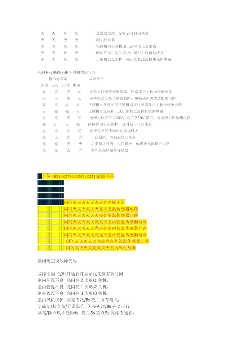 澳柯玛空调故障代码.doc_第2页